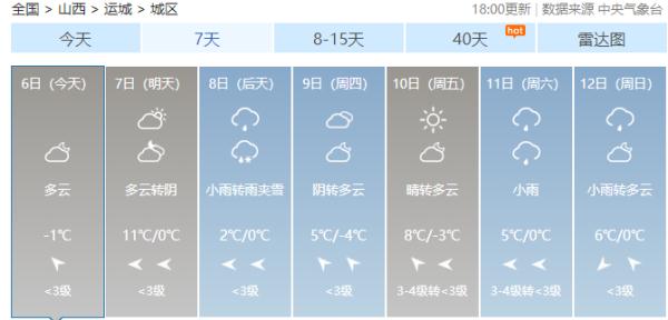变天！中雪！雨夹雪！山西又要下雪了！