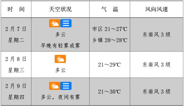 海南天气冷图片