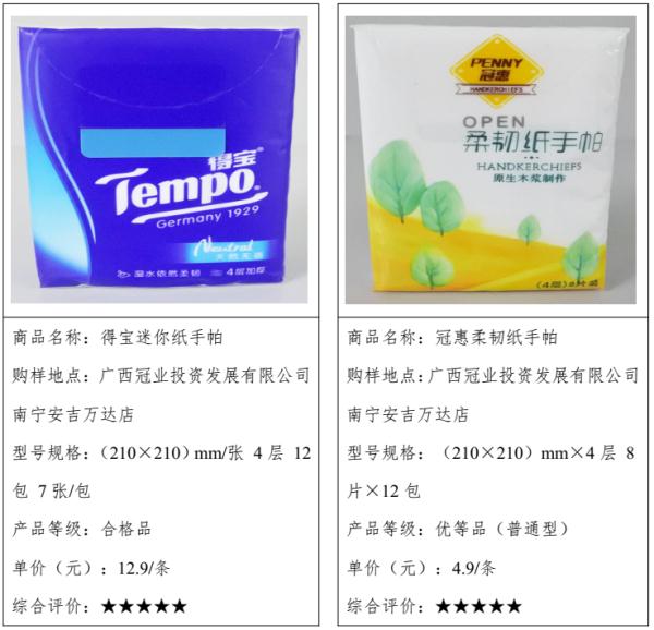 29款手帕纸、卫生纸质量测评结果公布！有你常用的吗？
