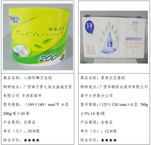 29款手帕纸、卫生纸质量测评结果公布！有你常用的吗？