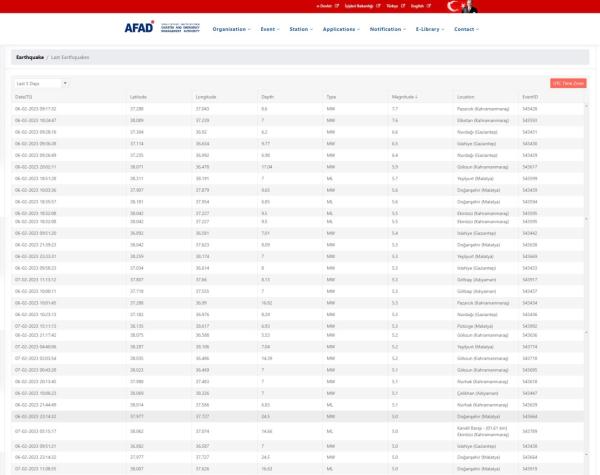土耳其强震已致超5000人死亡 中国救援队携21吨救援装备和物资飞赴灾区救援 土耳其强震已致超5000人死亡 中国救援队携21吨救援装备和物资飞赴灾区救援