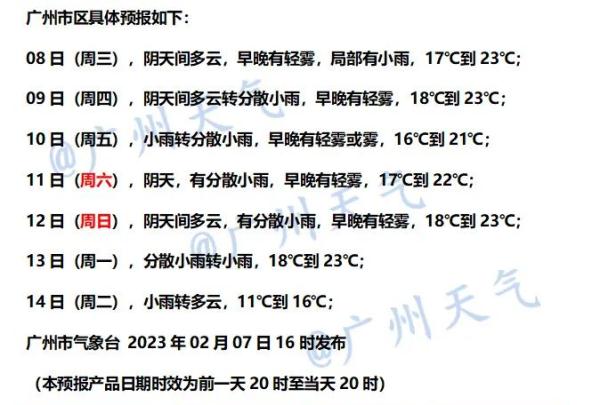 @广州街坊，回南天又来了！至于出太阳的时间……