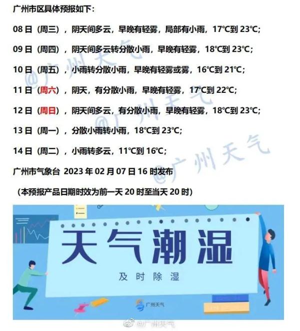 回南天又“杀”到，大雾把广州塔“藏”起来了，阳光要等到…