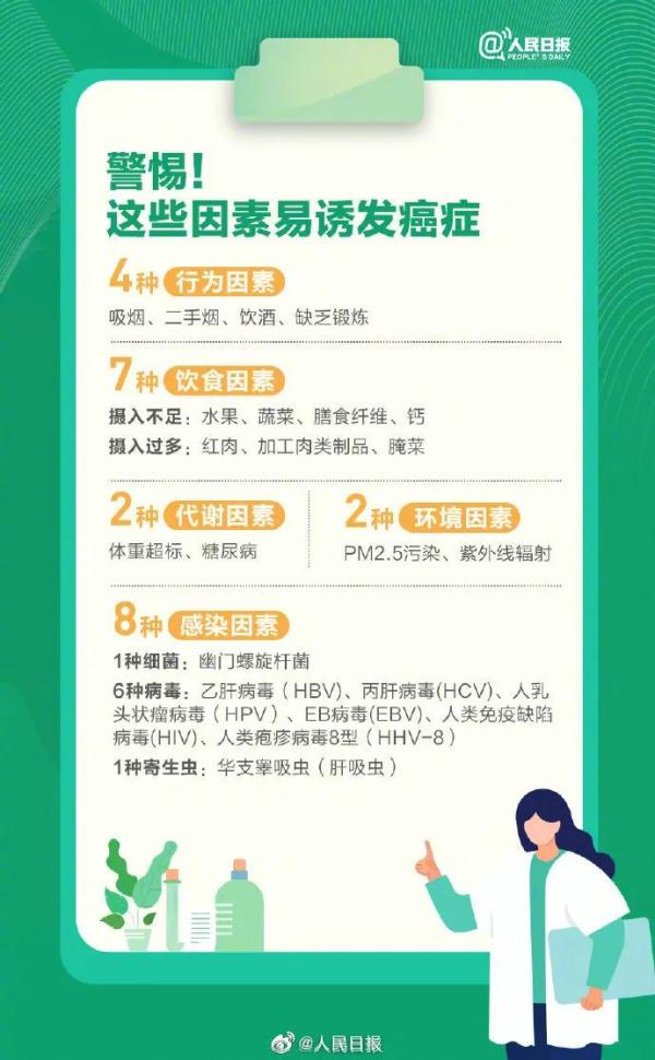 不必谈癌色变，三分之一癌症可预防！预防方法快收藏