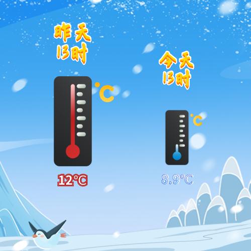 @济南人：今年大范围雨雪天气即将来袭！