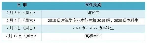 这类情况延迟返校,多地开学前要核酸!上海多校最新通知→ 这类情况延迟返校,多地开学前要核酸!上海多校最新通知→