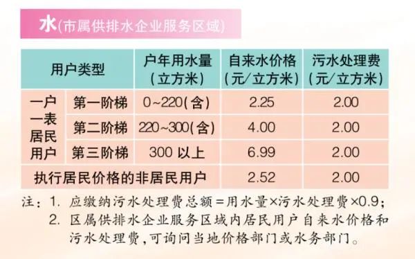 上海八旬老人收到7200多元天价水费单，原因查明