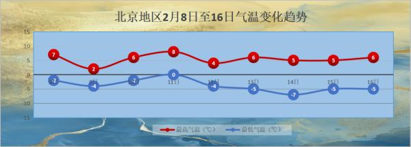 北京部分地区今夜起小雪飘落，明天气温大幅下降！