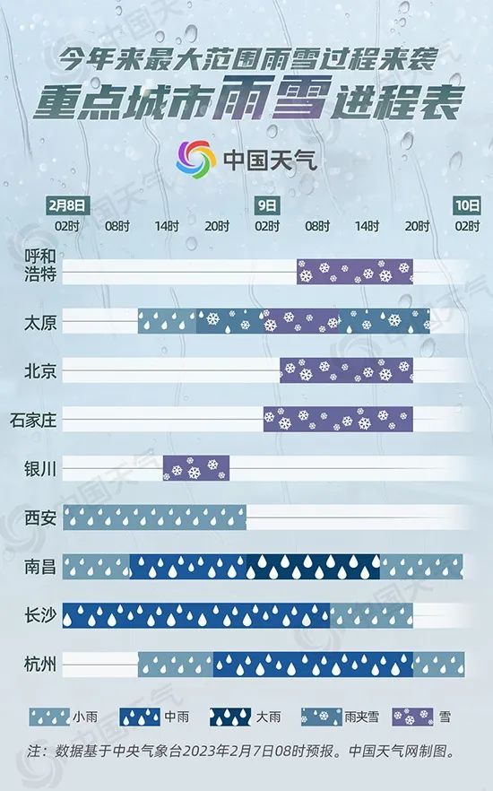 北京部分地区今夜起小雪飘落，明天气温大幅下降！