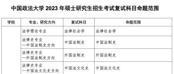 最新通知！这些学生可延迟返校！部分高校发布考研复试公告→