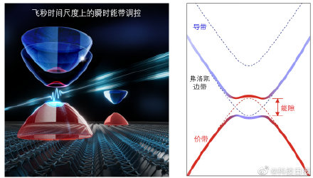 清华团队探微揭秘:飞秒激光或可改写材料“基因” 清华团队探微揭秘:飞秒激光或可改写材料“基因”