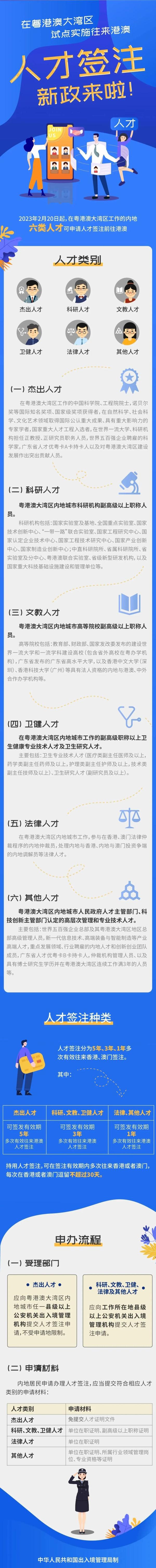 广州赴港澳签注智能办理点汇总！还有最新签注政策试点！6类人可申办