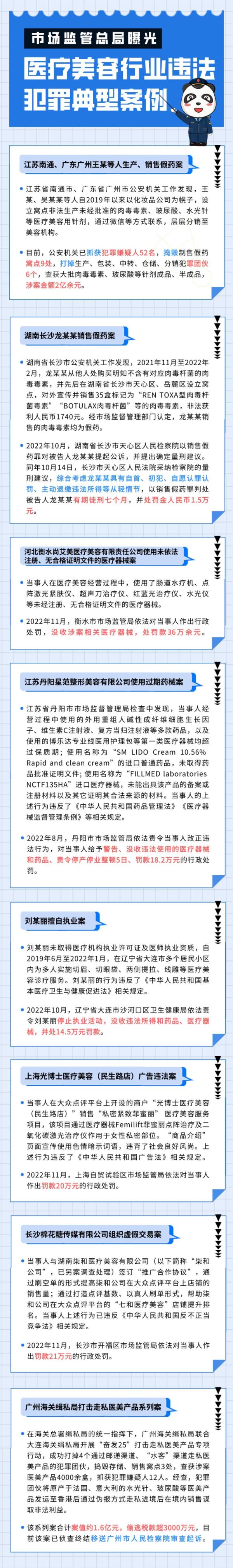 涉案1.2亿余元！这个卖假药的团伙被“端”了！