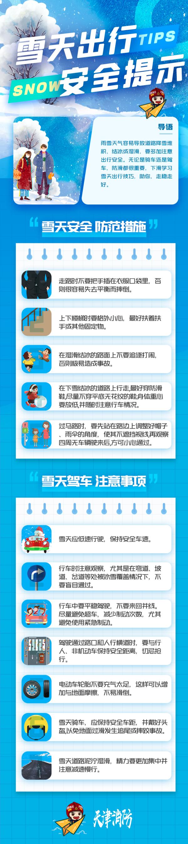 天津下雪啦！下午雨夹雪！重要风险提示！周末大降温......