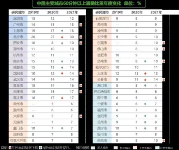 来回6.5小时！上海女子极限通勤背后……