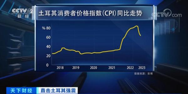 强震“冲击波”!至少6000座建筑物倒塌2300万人受灾 强震“冲击波”!至少6000座建筑物倒塌2300万人受灾