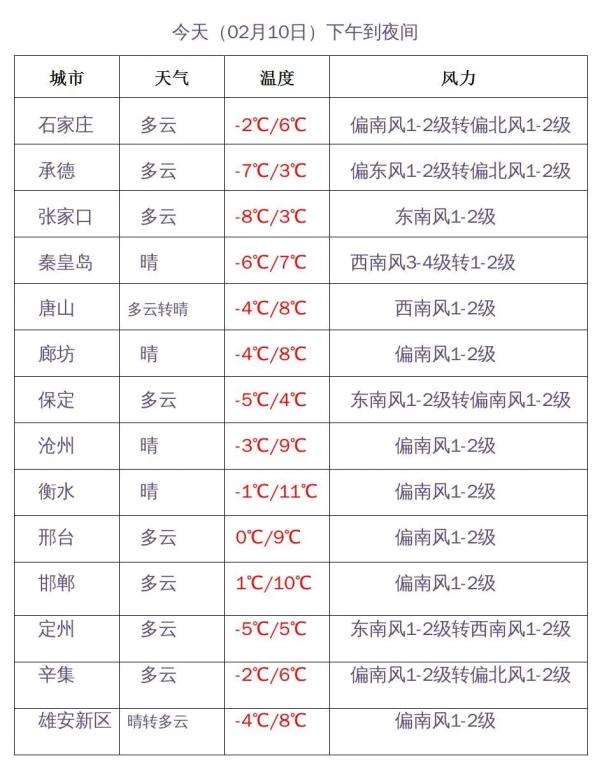 中雪+大雪!大范围雨雪又来,河北未来三天…… 中雪+大雪!大范围雨雪又来,河北未来三天……