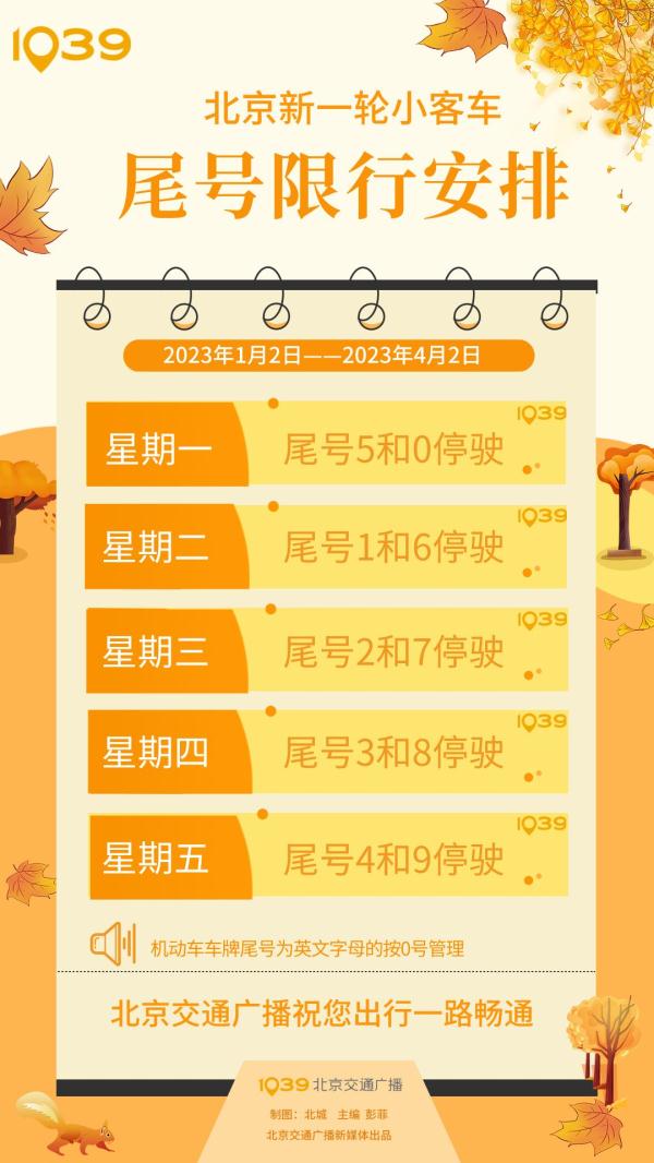 下周一，北京早高峰这些请收藏！提前规划出行→