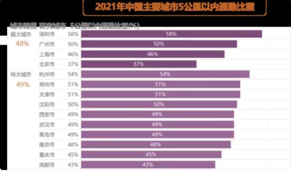 来回6.5小时！上海女子极限通勤背后……