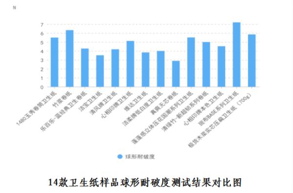 29款手帕纸、卫生纸质量测评结果公布！有你常用的吗？