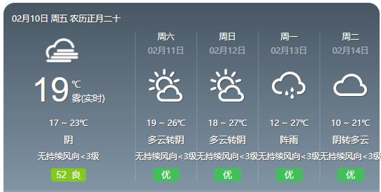 10℃以下！较强冷空气来袭，广东“回南天”最新消息