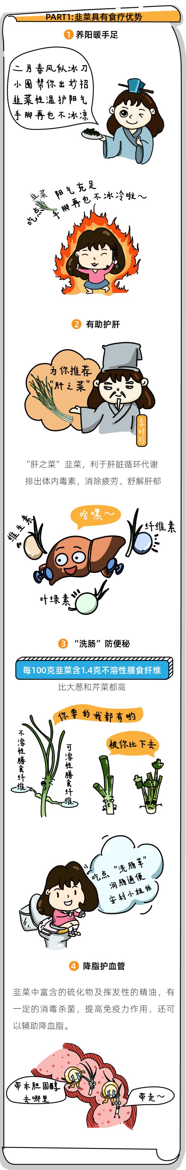 【美食】营养专家推荐：这种蔬菜春天要多吃