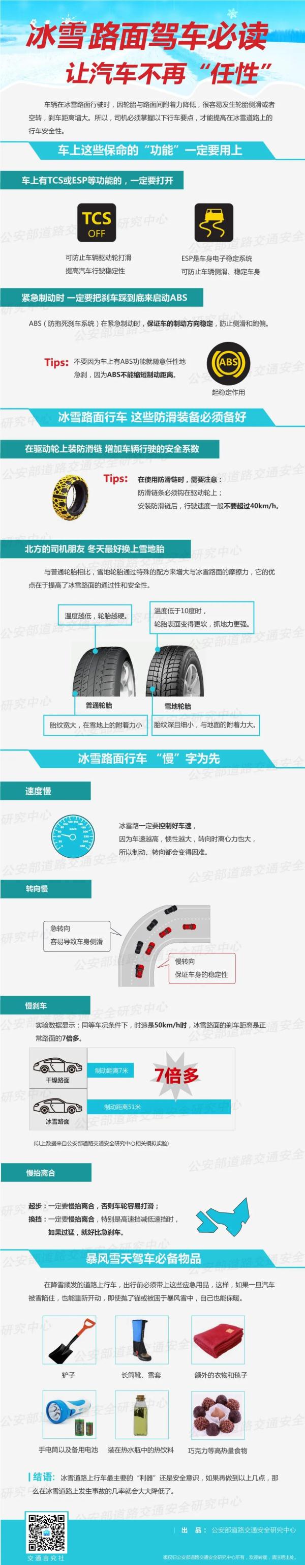 甘肃省高速公路道路结冰风险预警