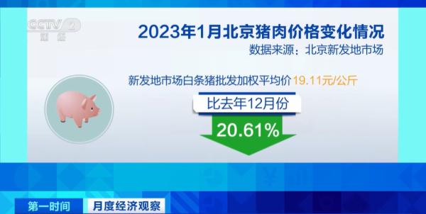价格大降20%！猪肉便宜了！