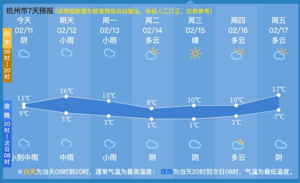 杭州人注意！即将暴跌！