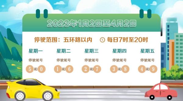 出行注意！北京下周起早高峰将提前到7点