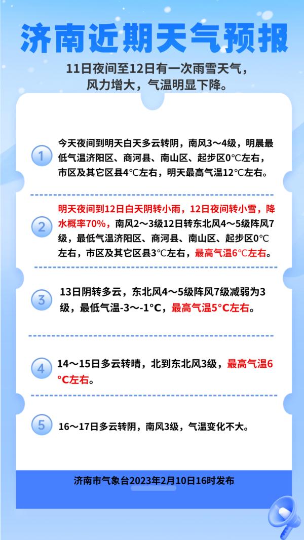 “换季式”降温！山东多地雨雪上线，降温幅度超6℃