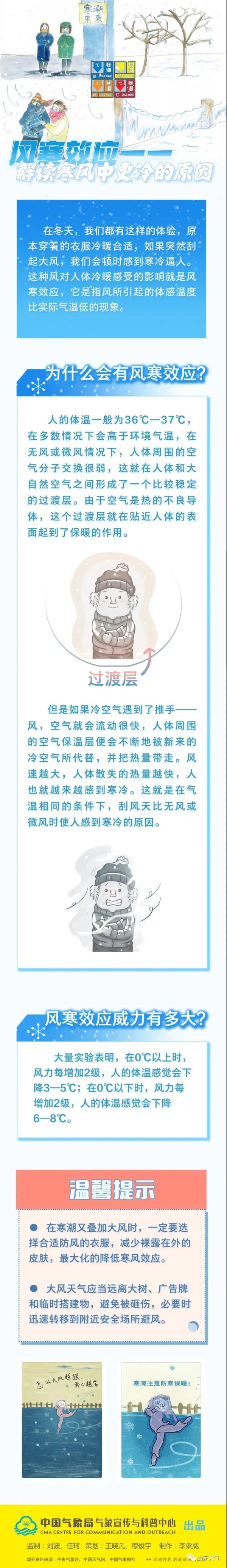 山东大范围雨雪即将上线，伴有大风降温！