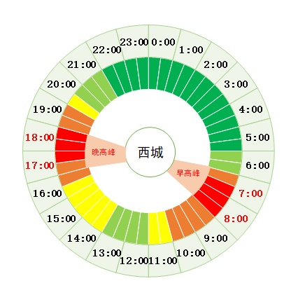 开学日通勤、通学出行需求叠加 &nbsp;北京发布今年首个出行预警