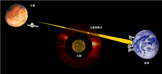 天问一号“上岗”火星两周年 创多项国内外首次