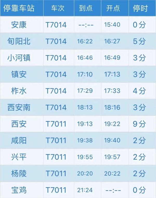 回忆杀！双层火车你还记得吗？