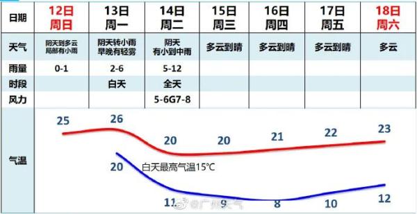 北方下雪广东热得像夏天？冷空气即将杀到！