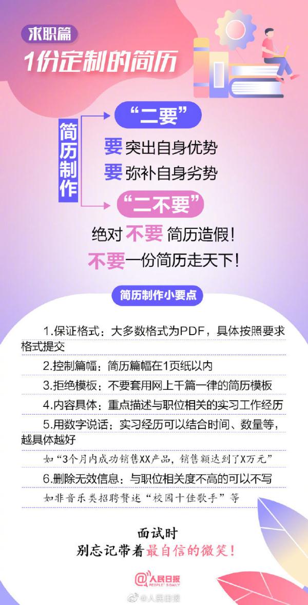 @毕业求职的你 春招求职全流程攻略来了 @毕业求职的你 春招求职全流程攻略来了