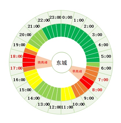 开学日通勤、通学出行需求叠加 &nbsp;北京发布今年首个出行预警
