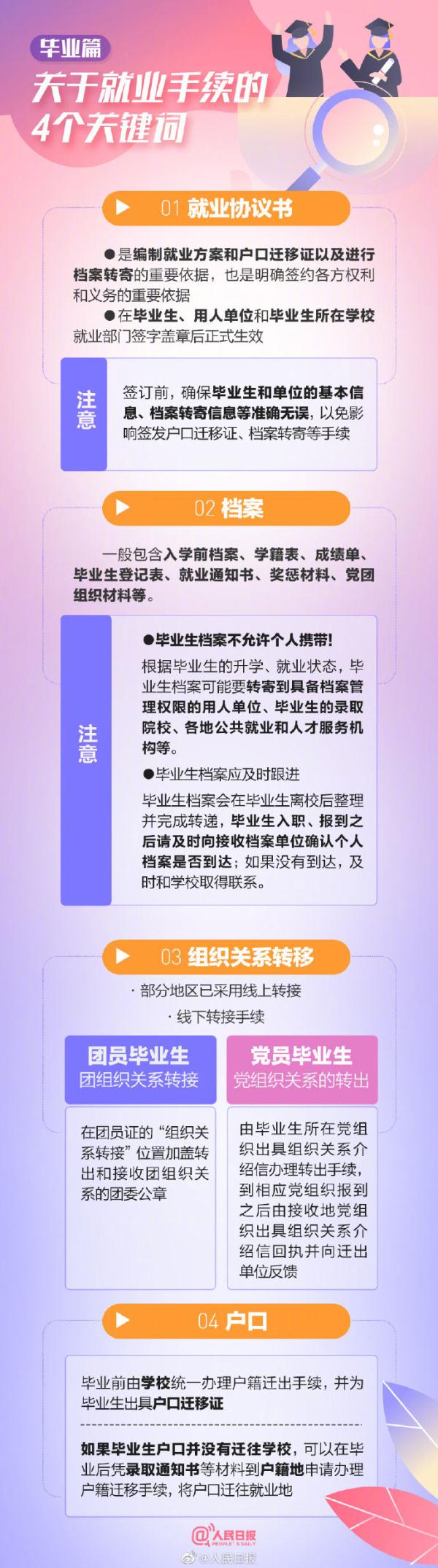 @毕业求职的你 春招求职全流程攻略来了 @毕业求职的你 春招求职全流程攻略来了