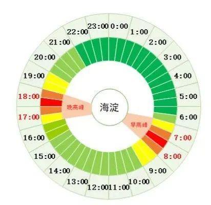 开学日通勤、通学出行需求叠加 &nbsp;北京发布今年首个出行预警