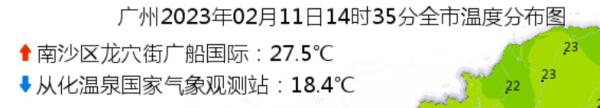 北方下雪广东热得像夏天？冷空气即将杀到！气温骤降，最低仅……当心这种天气