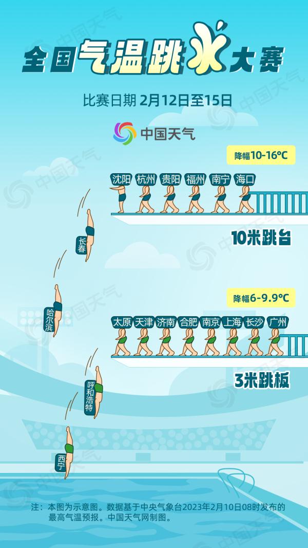 北方下雪广东热得像夏天？冷空气即将杀到！气温骤降，最低仅……当心这种天气