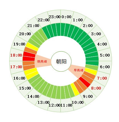 开学日通勤、通学出行需求叠加 &nbsp;北京发布今年首个出行预警