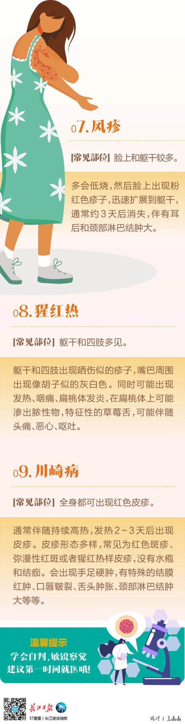 身上有小红点,别不当回事!可能是肾损伤! 身上有小红点,别不当回事!可能是肾损伤!