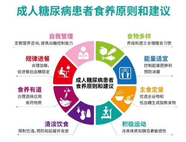 10个重点稳住血糖！糖尿病人群怎么吃？权威指南