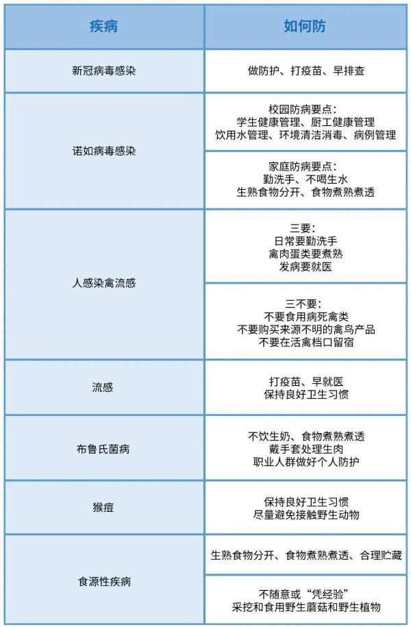 全人群易感！广东疾控发布提醒，该病毒进入高发期