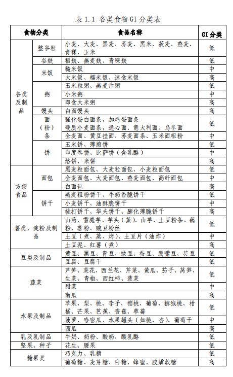 10个重点稳住血糖！糖尿病人群怎么吃？权威指南