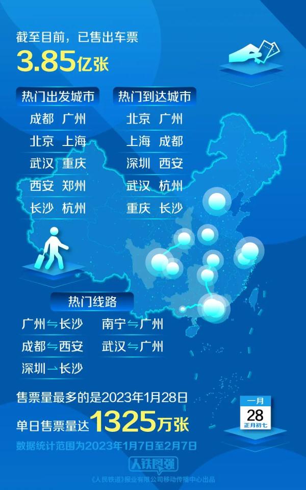 走进铁路12306客票监控中心,看看今年春运卖了多少张火车票! 走进铁路12306客票监控中心,看看今年春运卖了多少张火车票!