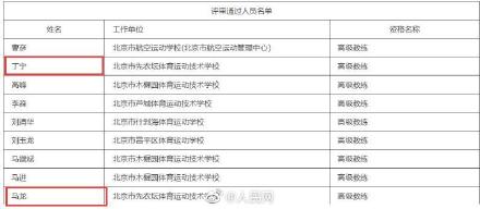 马龙丁宁副高级职称公示