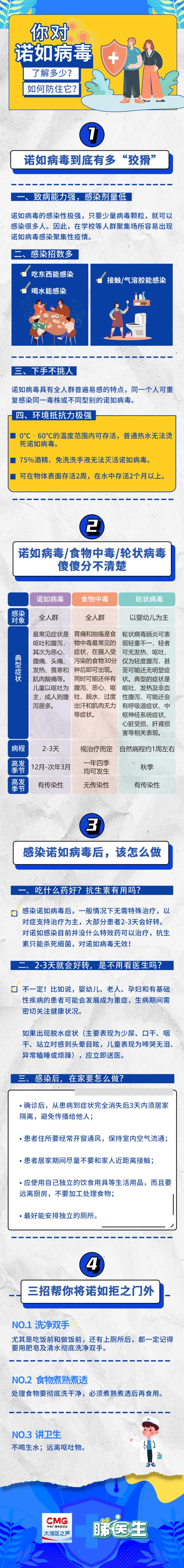 全人群易感！广东疾控发布提醒，该病毒进入高发期